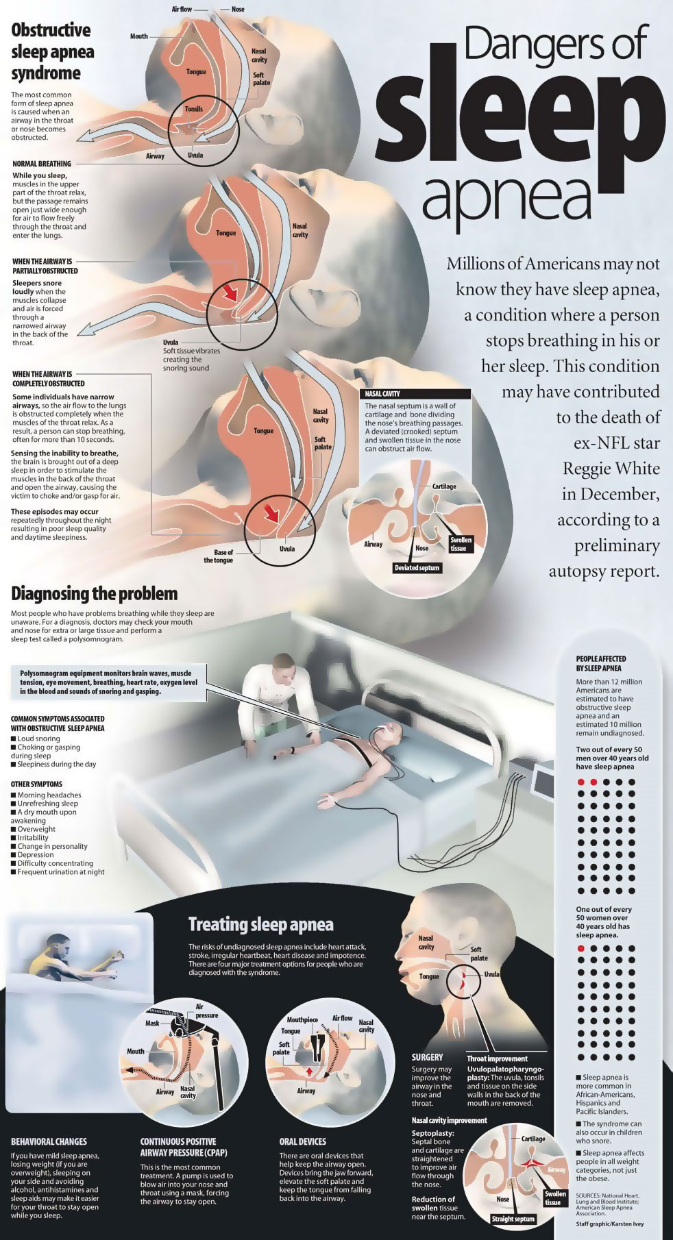 Untreated Sleep Apnea May Hasten Aging, According to Research Findings