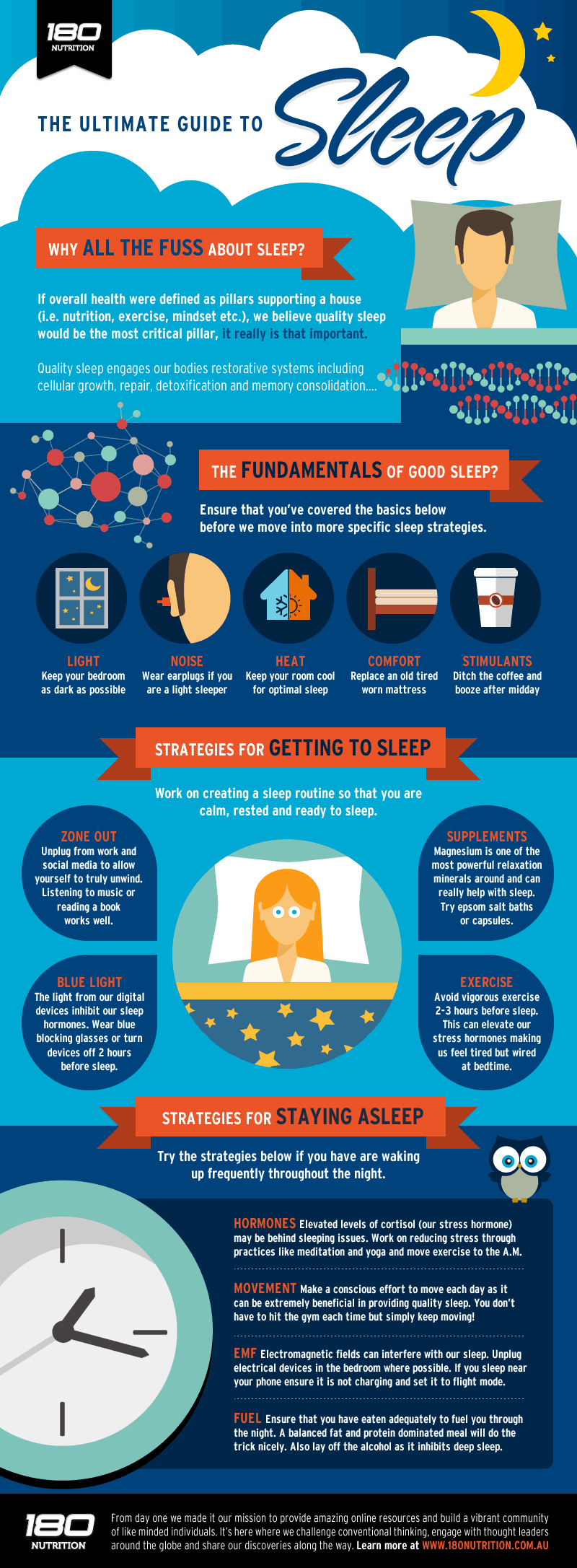 The Impact of Moderate Light Exposure During Sleep on Heart Health