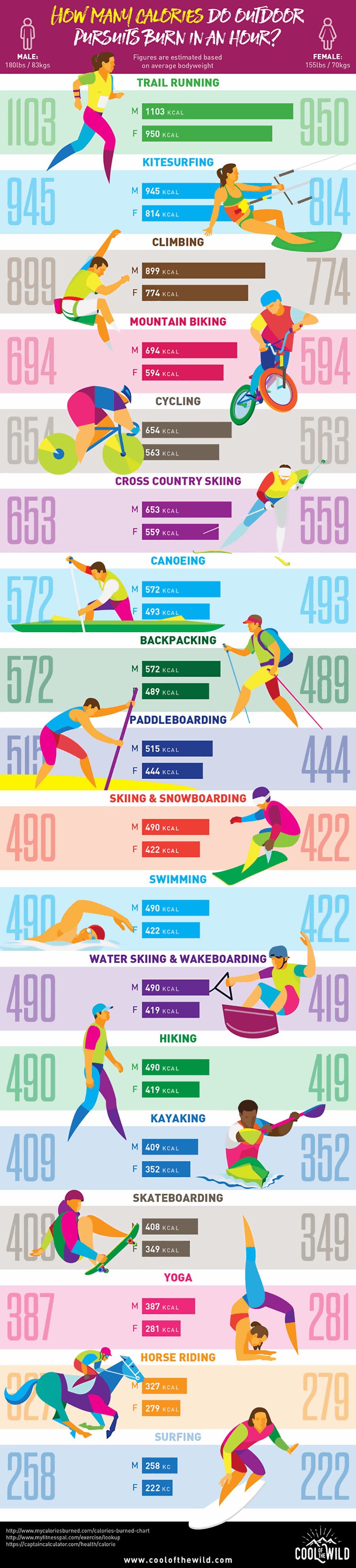 Calculate Calories Burned While Running: Running Calorie Calculator