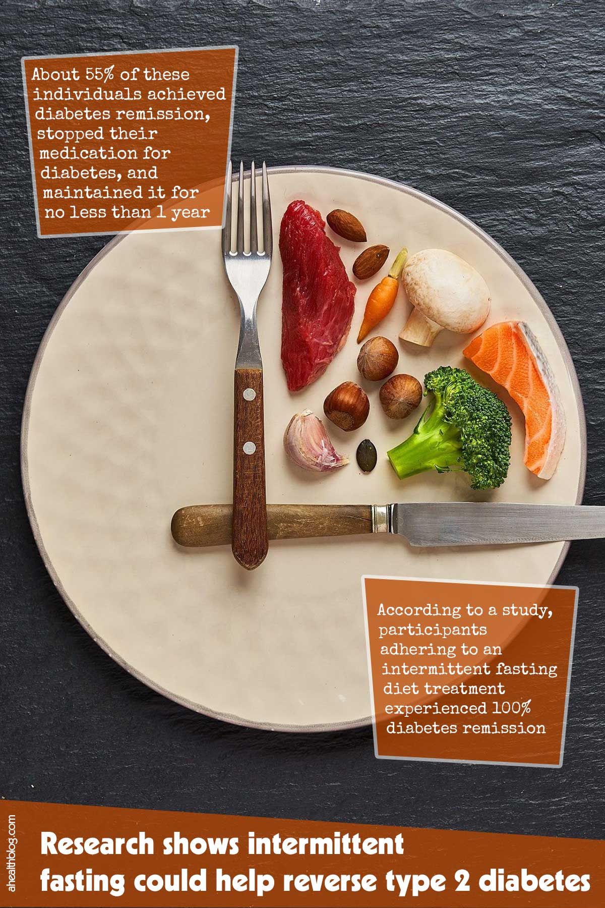 Promising Research: Intermittent Fasting as a Potential Reversal Strategy for Type 2 Diabetes